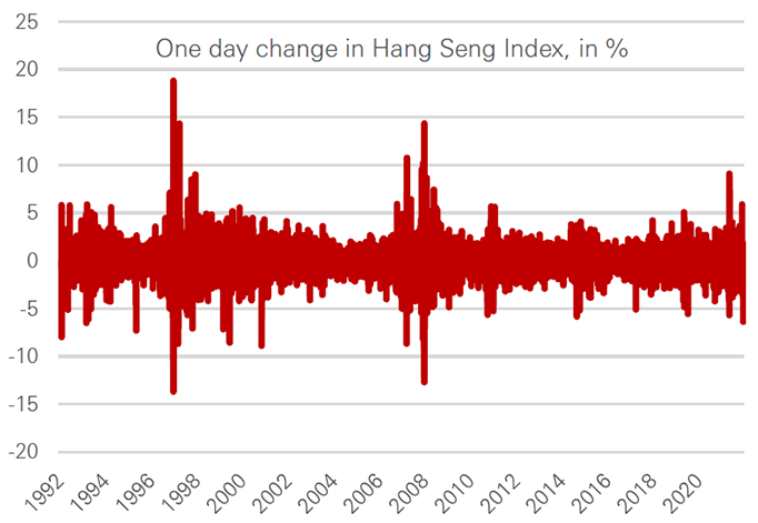ang Seng Index's biggest one-day drop since 2008 - Graph