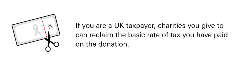 If you are a UK taxpayer, charities you give to can reclaim the basic rate of tax you have paid on the donation